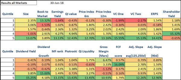 Best performing investment strategies worldwide 201806